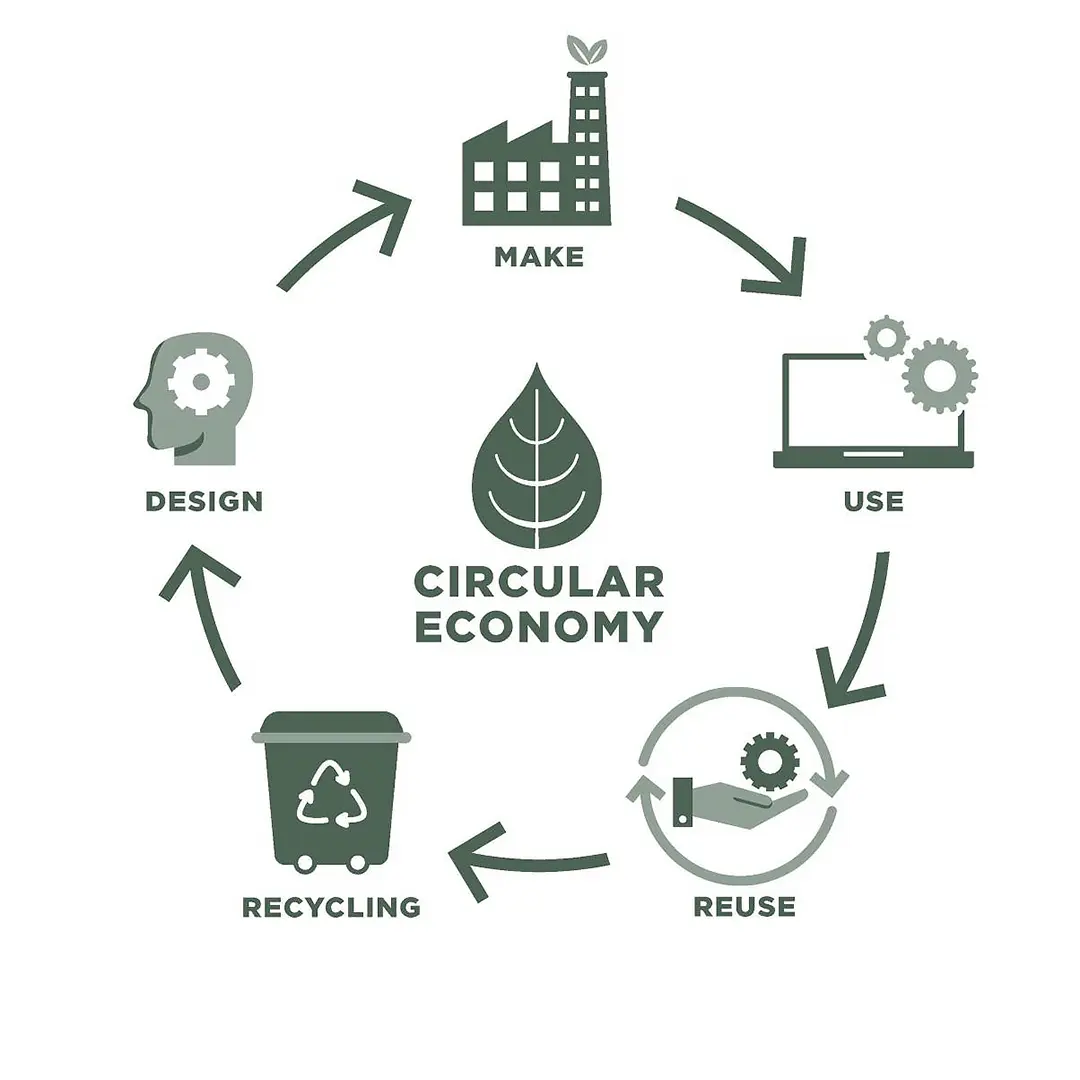 picture of circular-economy